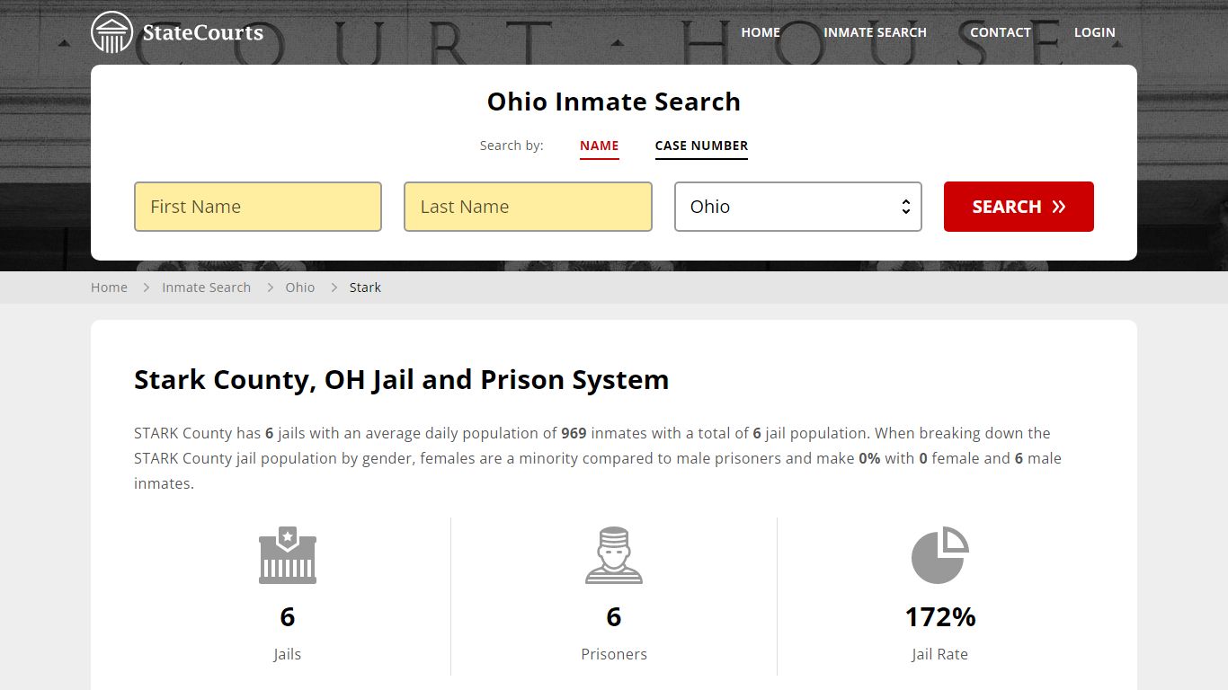 Stark County, OH Inmate Search - StateCourts